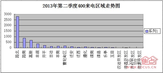 唐山市路北区人口统计_唐山市路北区地图(3)