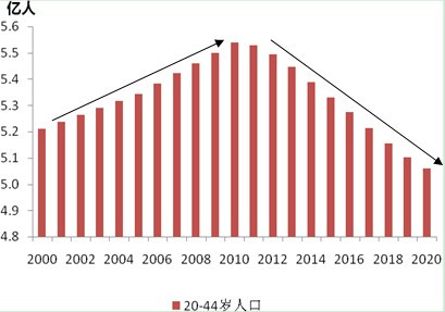 劳动力人口占比_2020年公务员考试行测练习 资料分析 470(2)