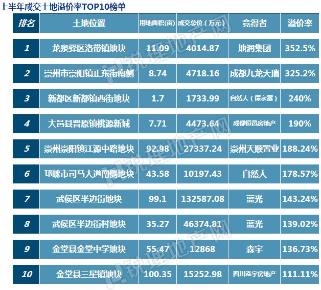 蓝光地产排名_蓝光地产图片