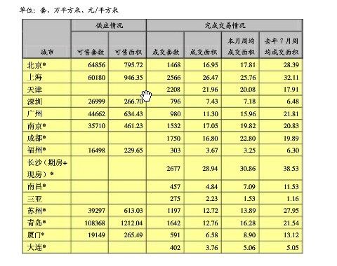 我国经济总量是美国的0.7倍_美国经济大危机(3)