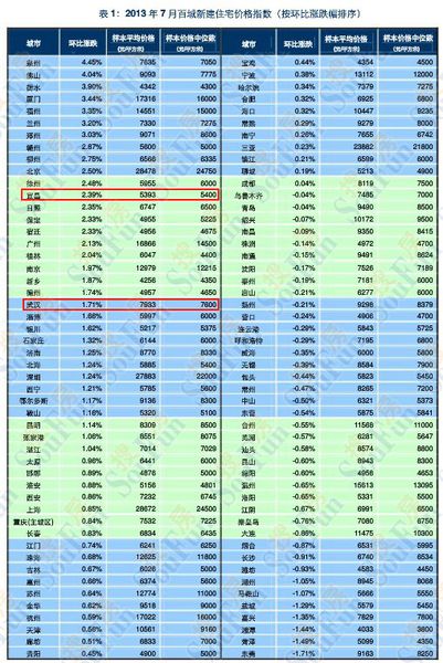 宜昌一季度gdp_宜昌东站图片(3)