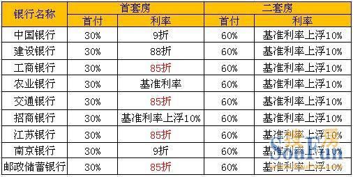 南通房价收入比(3)