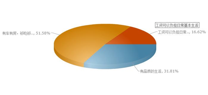 冯提莫收入多少_月收入多少算小康