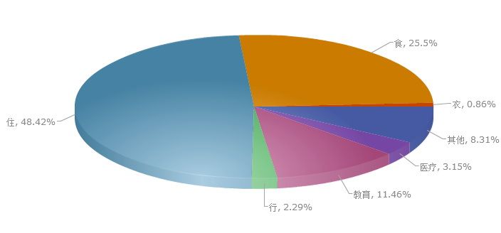 冯提莫收入多少_月收入多少算小康