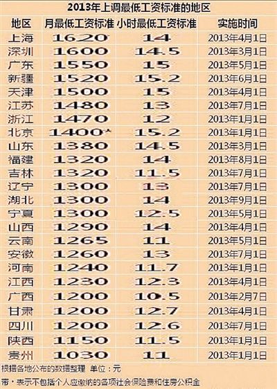 厦门大学_厦门中低收入标准