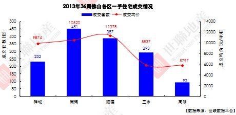 龙湾人口统计_鹿城龙湾瓯海瑞安常住人口减少(3)