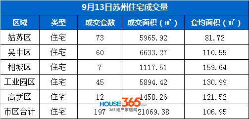 苏州区排名_苏州吴江区