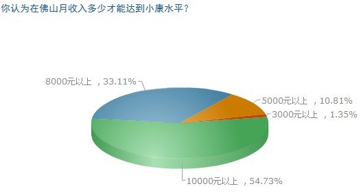 冯提莫收入多少_月收入多少为小康