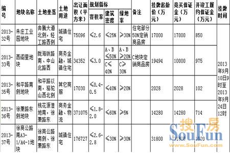 雨润星雨华府_雨润收入(3)