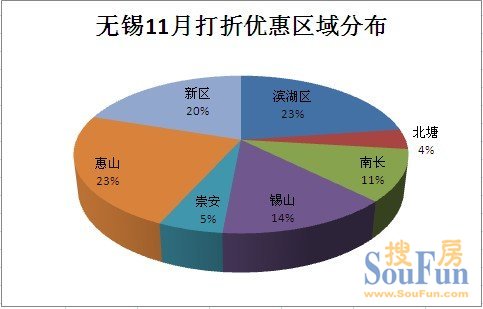 无锡外来人口数量_...为何苏州房价能大幅甩开无锡 外来人口 无锡楼市(2)