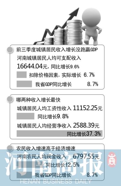 三季度河南省gdp增速低_河南省各市gdp2020