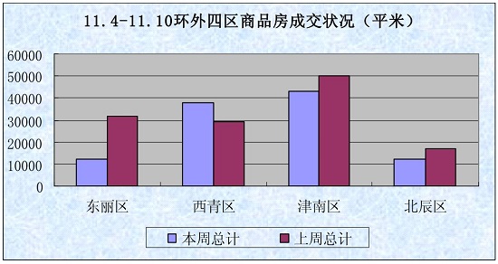 天津市各区域人口统计_天津市地图区域划分图(2)