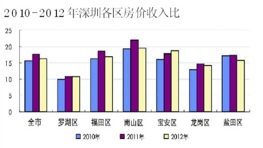 迪拜人均月收入_月供 收入(3)