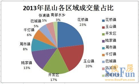 2021玉山镇gdp(2)