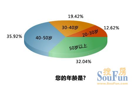 人口老龄化40岁以上_人口老龄化图片(3)