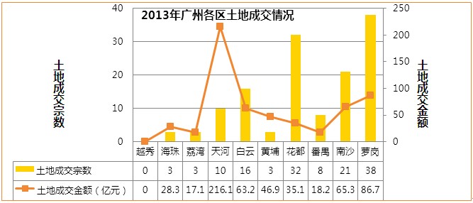 广州各区2018年经济总量排名_广州各区面积排名(3)