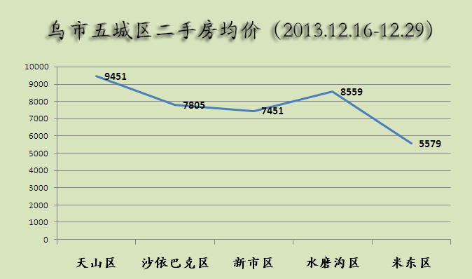 乌鲁木齐米东区2021年gdp_2021新疆乌鲁木齐市米东区招聘200人公告(3)