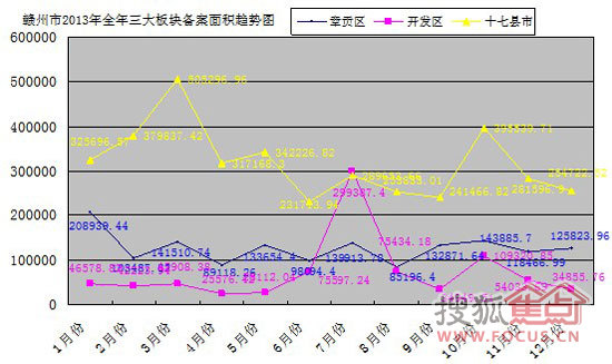 赣州市章贡区的gdp数据_赣州市章贡区地图(3)