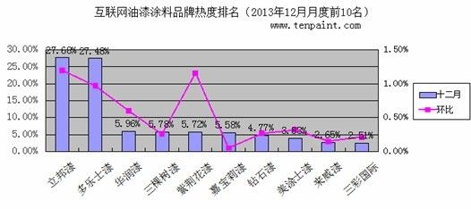 中国乳胶漆排行榜_刷新中国顾客满意度指数立邦再登墙面漆排行榜首位