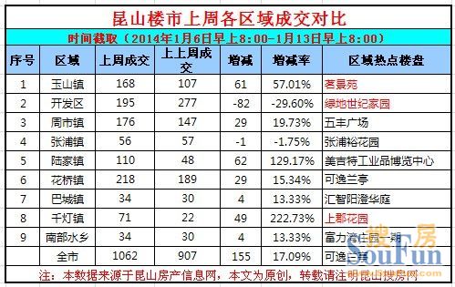 昆山千灯2021人口多少_昆山千灯古镇(2)