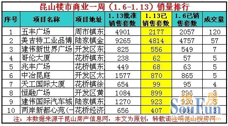 昆山千灯2021人口多少_昆山千灯古镇(2)