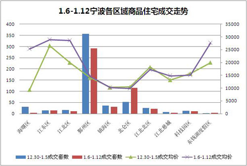 宁波北仑港gdp算在宁波吗_宁波舟山港北仑港区通用泊位改造工程主体结构完工(3)