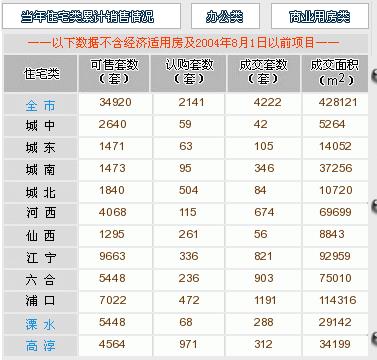 九四年中部六省GDP排名_省gdp排名(3)