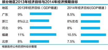 谁提出的绿色gdp(2)