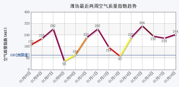 安博体育官方网站【名单】一新盘将入市！能否搅动潍坊楼市？(图1)