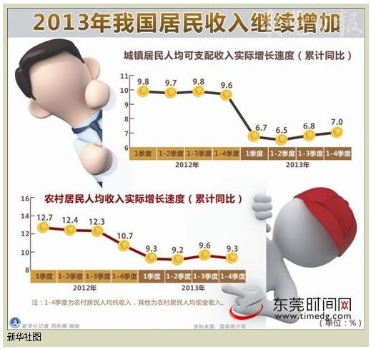 重庆gdp增长率_中国历年gdp增长率图(2)