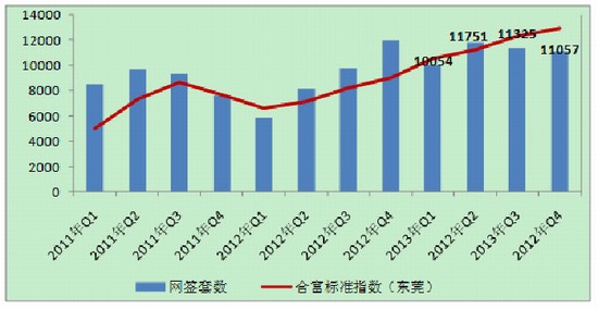 东莞人口 趋势_东莞人口分布图(3)