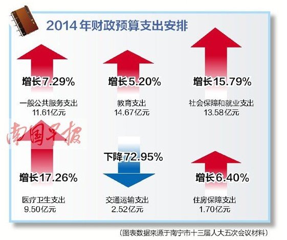 五段镇的gdp_5镇再上调GDP增速 全市7 提至10(3)