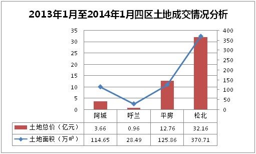 阿城gdp(3)