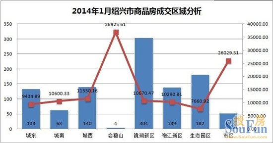 镜湖GDP(3)