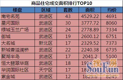 常州镇排名_常州商圈排名