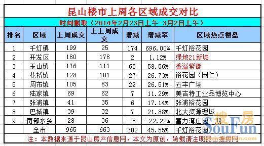 昆山千灯2021人口多少_昆山千灯古镇(2)