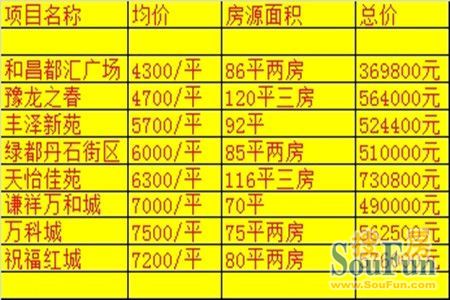 收入证明_每月4300元收入(2)