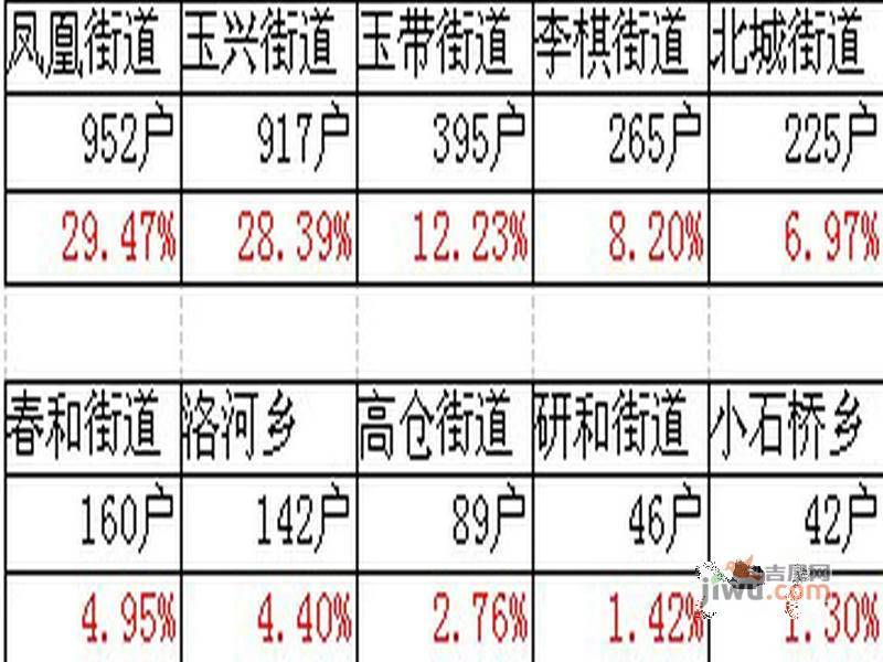 万裕生态城实景图图片