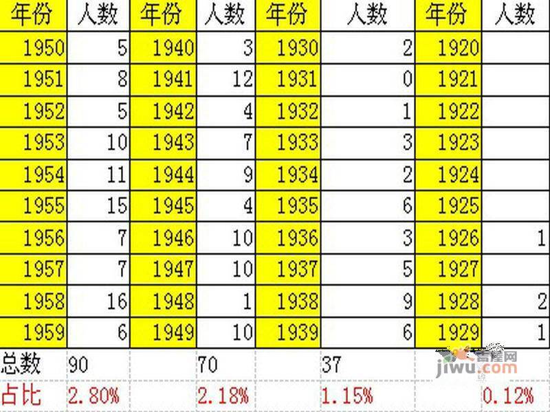 万裕生态城实景图图片