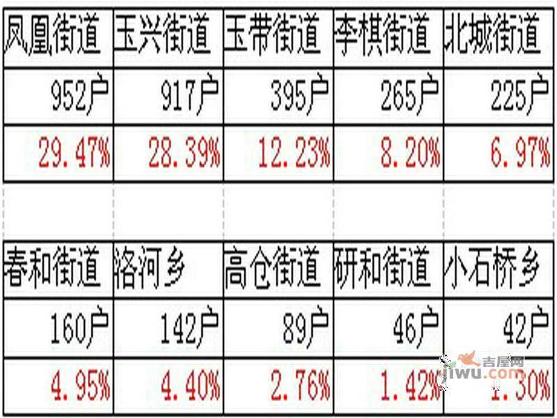 万裕生态城实景图图片