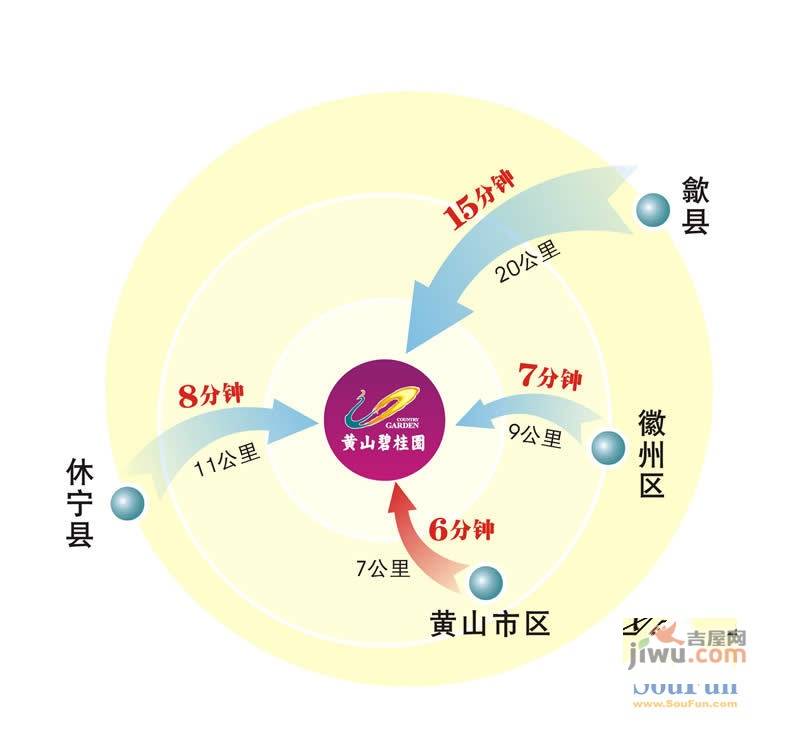 黄山碧桂园位置交通图图片